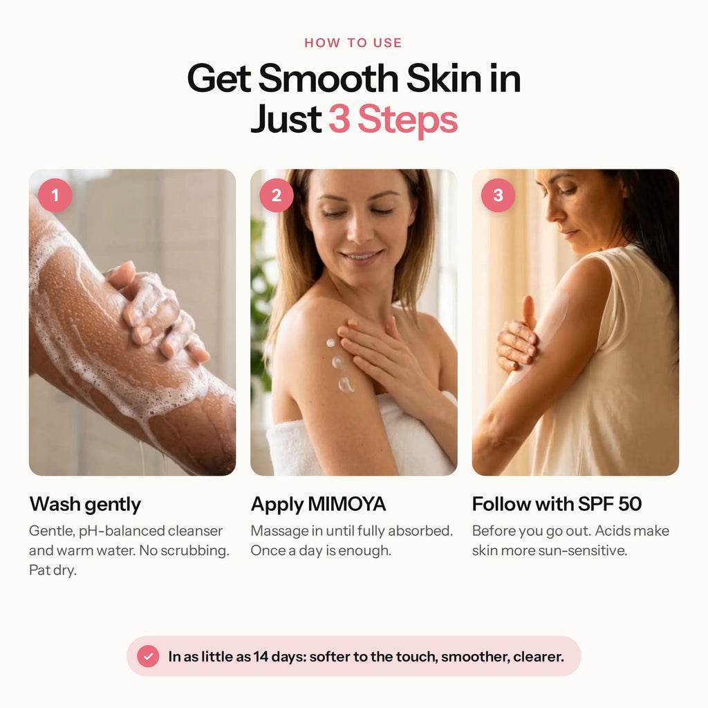 How to use MIMOYA KP body cream in 3 steps: wash gently, apply once a day, follow with SPF 50