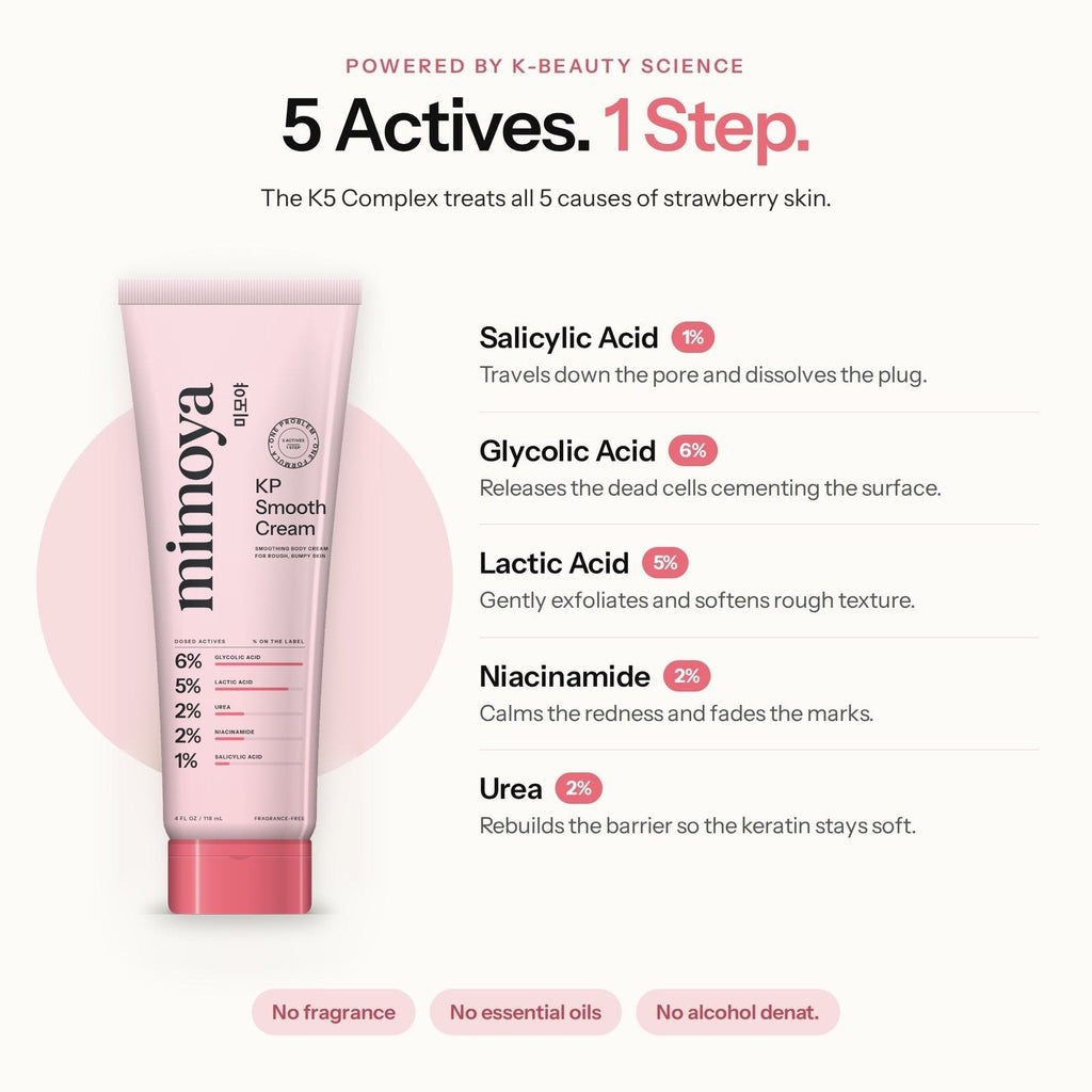 MIMOYA K5 Complex for strawberry skin: 5 dosed actives in KP Smooth Cream, salicylic acid 1%, glycolic acid 6%, lactic acid 5%, niacinamide 2%, urea 2%